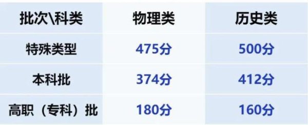 洪萨速配 甘肃高考分数线公布 2025年录取线揭晓